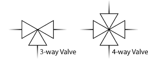 3 & 4-way valve 3 & 4-way valve