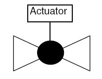 Actuator Actuator