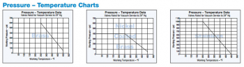 Ball valve pressure - temperature ratings Ball valve pressure - temperature ratings