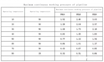 CWP rating chart CWP rating chart
