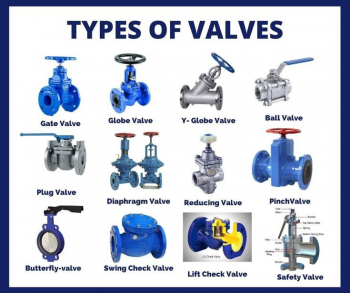 Different types of valves Different types of valves