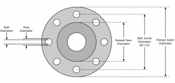 Flange Dimensions Flange Dimensions