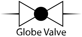 Globe valve Globe valve