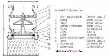 Image showing a well labeled diagram of a foot valve Image showing a well labeled diagram of a foot valve