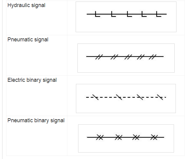 Instrument signal Instrument signal