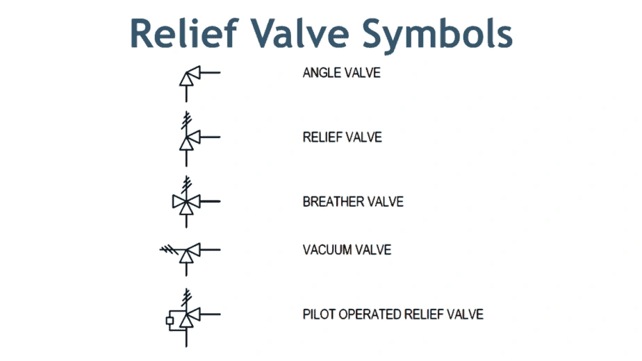 Relief Valve Relief Valve