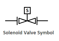 Solenoid valve Solenoid valve