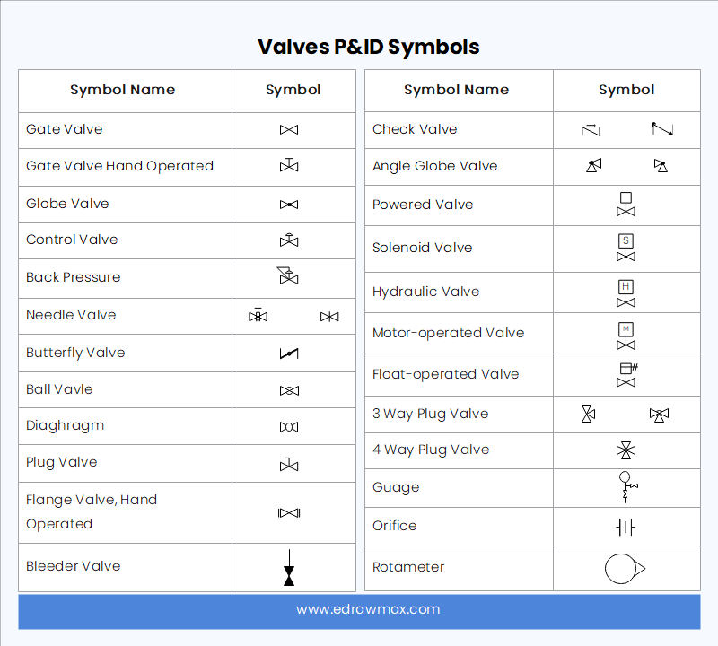 Valve Symbols Valve Symbols
