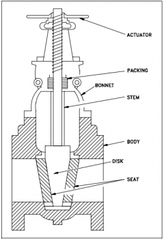 Valve configuration Valve configuration