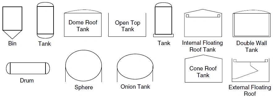 Vessel symbols Vessel symbols