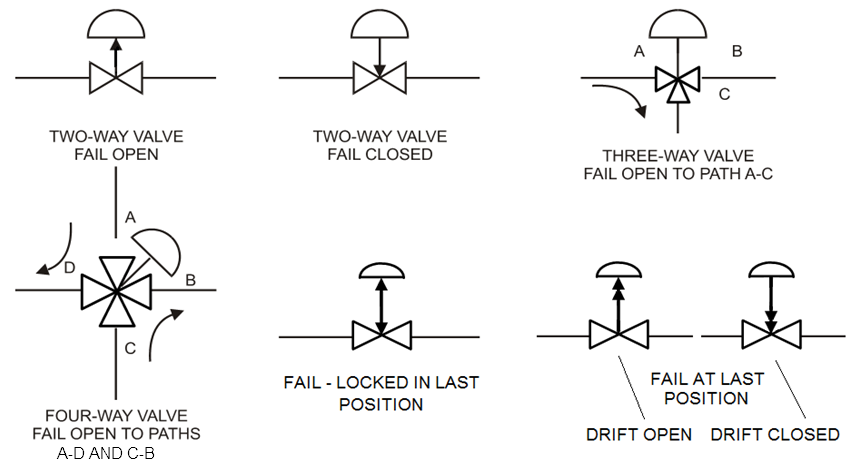 lock open lock close valve symbols lock open lock close valve symbols